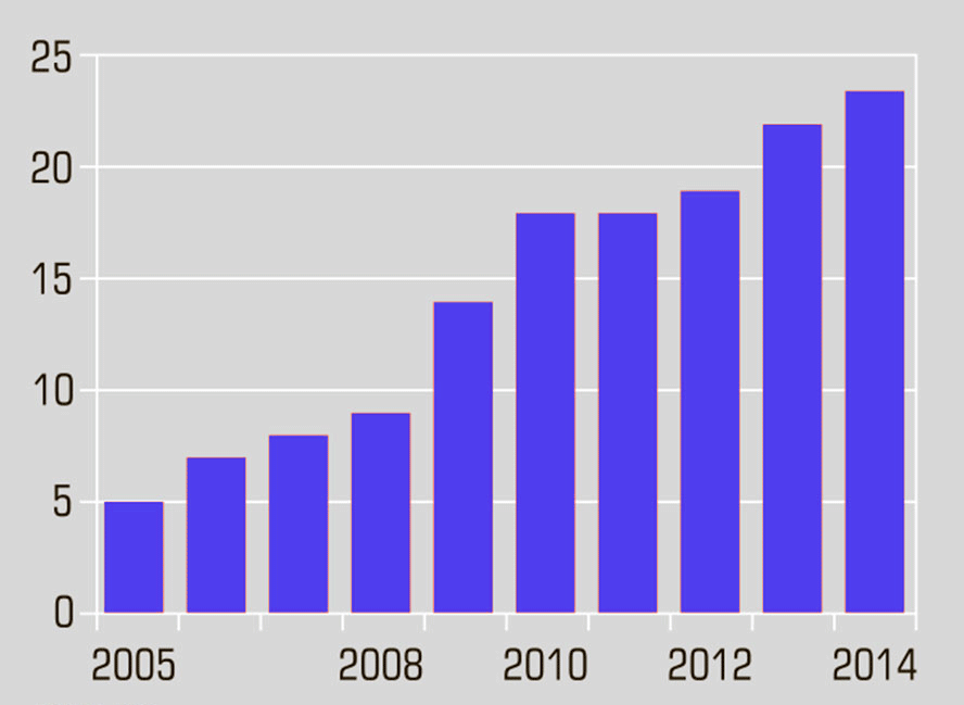 ���������� ������ ����������� � ������ �� ���� 2024 �.